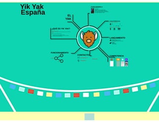 Yik Yak. Presentación general