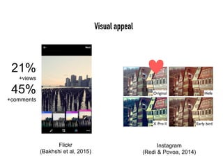 Visual appeal
Instagram
(Redi & Povoa, 2014)
Flickr
(Bakhshi et al, 2015)
21%
+views
45%
+comments
 