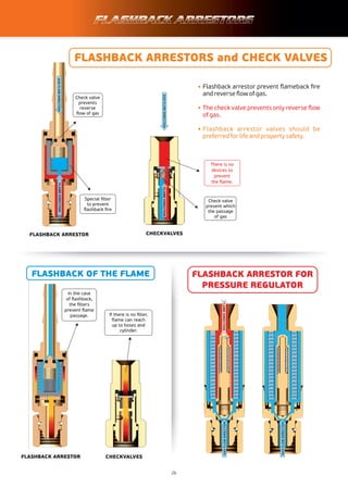 Flash Back Fire Yildiz Gaz Armaturleri Cutting Welding product | PDF