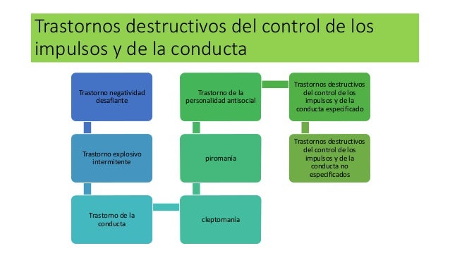 esquema de los trastornos mentales de DSM-5