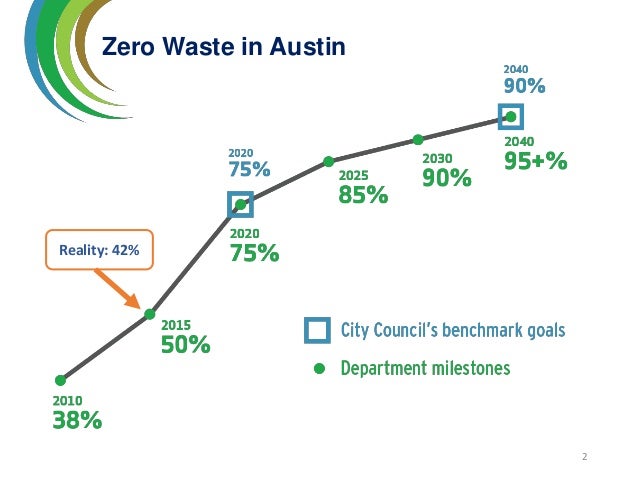 Austin Resource Recovery Home Composting Rebate Program Austin Resource Recovery Home Composting Rebate Program