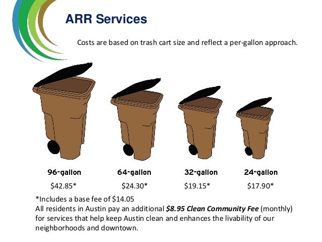 Austin Resource Recovery Home Composting Rebate Program