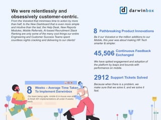 Darwinbox Performance Darwinbox - 2018 Year In Review | PPTX