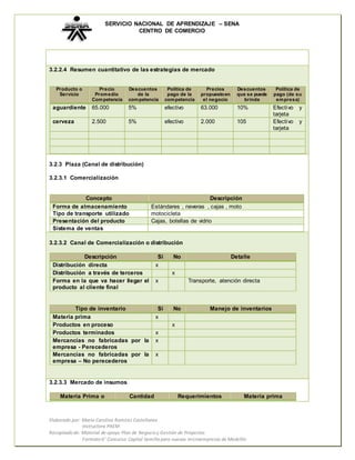 SERVICIO NACIONAL DE APRENDIZAJE – SENA 
CENTRO DE COMERCIO 
3.2.2.4 Resumen cuantitativo de las estrategias de mercado 
Elaborado por: María Carolina Ramírez Castellanos 
Instructora PAEM 
Recopilado de: Material de apoyo Plan de Negocio y Gestión de Proyectos. 
Formato 6° Concurso Capital Semilla para nuevas microempresas de Medellín 
Producto o 
Servicio 
Precio 
Promedio 
Competencia 
Descuentos 
de la 
competencia 
Política de 
pago de la 
competencia 
Precios 
propuesto en 
el negocio 
Descuentos 
que se puede 
brinda 
Política de 
pago (de su 
empresa) 
aguardiente 65.000 5% efectivo 63.000 10% Efectivo y 
tarjeta 
cerveza 2.500 5% efectivo 2.000 105 Efectivo y 
tarjeta 
3.2.3 Plaza (Canal de distribución) 
3.2.3.1 Comercialización 
Concepto Descripción 
Forma de almacenamiento Estándares , neveras , cajas , moto 
Tipo de transporte utilizado motocicleta 
Presentación del producto Cajas, botellas de vidrio 
Sistema de ventas 
3.2.3.2 Canal de Comercialización o distribución 
Descripción Si No Detalle 
Distribución directa x 
Distribución a través de terceros x 
Forma en la que va hacer llegar el 
producto al cliente final 
x Transporte, atención directa 
Tipo de inventario Si No Manejo de inventarios 
Materia prima x 
Productos en proceso x 
Productos terminados x 
Mercancías no fabricadas por la 
x 
empresa - Perecederos 
Mercancías no fabricadas por la 
empresa – No perecederos 
x 
3.2.3.3 Mercado de insumos 
Materia Prima o Cantidad Requerimientos Materia prima 
 