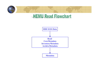 HDF-EOS Data

Read
CoreMetadata
InventoryMetadata
ArchiveMetadata

Metadata

 