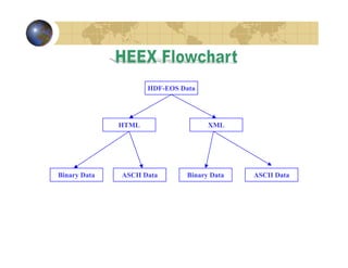 HDF-EOS Data

HTML

Binary Data

ASCII Data

XML

Binary Data

ASCII Data

 