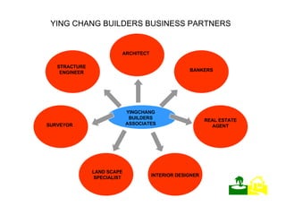 ARCHITECT LAND SCAPE SPECIALIST STRACTURE ENGINEER REAL ESTATE AGENT BANKERS YINGCHANG BUILDERS ASSOCIATES INTERIOR DESIGNER SURVEYOR YING CHANG BUILDERS BUSINESS PARTNERS    
