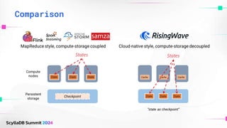 Cost-Efficient Stream Processing with RisingWave and ScyllaDB | PPTX ...