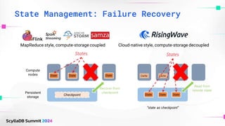 Cost-Efficient Stream Processing with RisingWave and ScyllaDB | PPTX ...