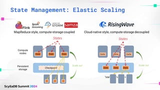Cost-Efficient Stream Processing with RisingWave and ScyllaDB | PPTX ...