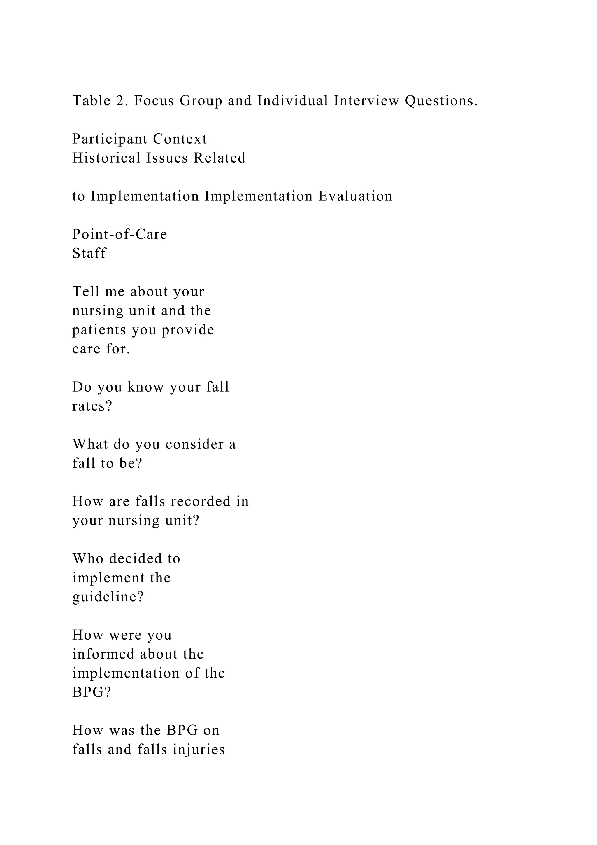 Table 2. Focus Group and Individual Interview Questions.
Participant Context
Historical Issues Related
to Implementation Implementation Evaluation
Point-of-Care
Staff
Tell me about your
nursing unit and the
patients you provide
care for.
Do you know your fall
rates?
What do you consider a
fall to be?
How are falls recorded in
your nursing unit?
Who decided to
implement the
guideline?
How were you
informed about the
implementation of the
BPG?
How was the BPG on
falls and falls injuries
 