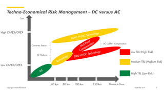 Shell Risk Management Yin Sun Shell - Shell (Projects & Technology) | PDF