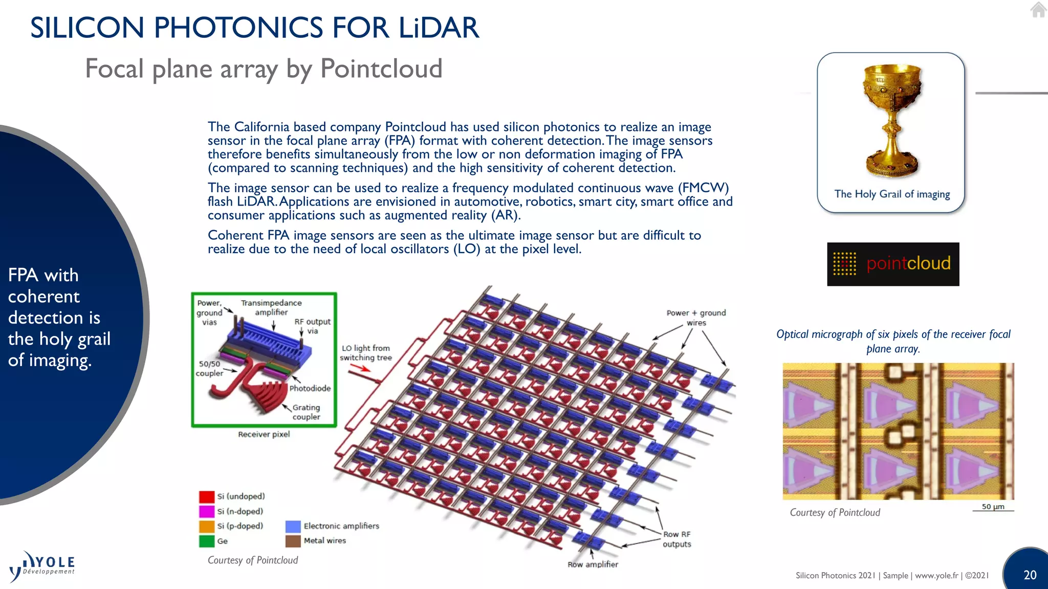 20
SILICON PHOTONICS FOR LiDAR
Focal plane array by Pointcloud
FPA with
coherent
detection is
the holy grail
of imaging.
The California based company Pointcloud has used silicon photonics to realize an image
sensor in the focal plane array (FPA) format with coherent detection.The image sensors
therefore benefits simultaneously from the low or non deformation imaging of FPA
(compared to scanning techniques) and the high sensitivity of coherent detection.
The image sensor can be used to realize a frequency modulated continuous wave (FMCW)
flash LiDAR.Applications are envisioned in automotive, robotics, smart city, smart office and
consumer applications such as augmented reality (AR).
Coherent FPA image sensors are seen as the ultimate image sensor but are difficult to
realize due to the need of local oscillators (LO) at the pixel level.
Courtesy of Pointcloud
Courtesy of Pointcloud
Optical micrograph of six pixels of the receiver focal
plane array.
Silicon Photonics 2021 | Sample | www.yole.fr | ©2021
 
