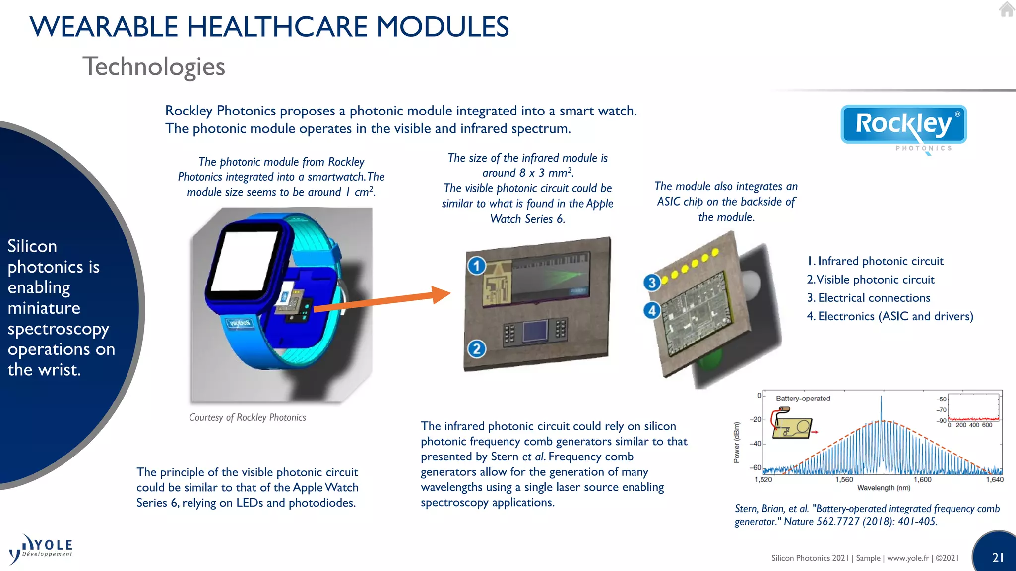 21
WEARABLE HEALTHCARE MODULES
Technologies
Silicon
photonics is
enabling
miniature
spectroscopy
operations on
the wrist.
1. Infrared photonic circuit
2.Visible photonic circuit
3. Electrical connections
4. Electronics (ASIC and drivers)
The photonic module from Rockley
Photonics integrated into a smartwatch.The
module size seems to be around 1 cm2.
The size of the infrared module is
around 8 x 3 mm2.
The visible photonic circuit could be
similar to what is found in the Apple
Watch Series 6.
The module also integrates an
ASIC chip on the backside of
the module.
Courtesy of Rockley Photonics
Rockley Photonics proposes a photonic module integrated into a smart watch.
The photonic module operates in the visible and infrared spectrum.
The principle of the visible photonic circuit
could be similar to that of the Apple Watch
Series 6, relying on LEDs and photodiodes. Stern, Brian, et al. "Battery-operated integrated frequency comb
generator." Nature 562.7727 (2018): 401-405.
The infrared photonic circuit could rely on silicon
photonic frequency comb generators similar to that
presented by Stern et al. Frequency comb
generators allow for the generation of many
wavelengths using a single laser source enabling
spectroscopy applications.
Silicon Photonics 2021 | Sample | www.yole.fr | ©2021
 