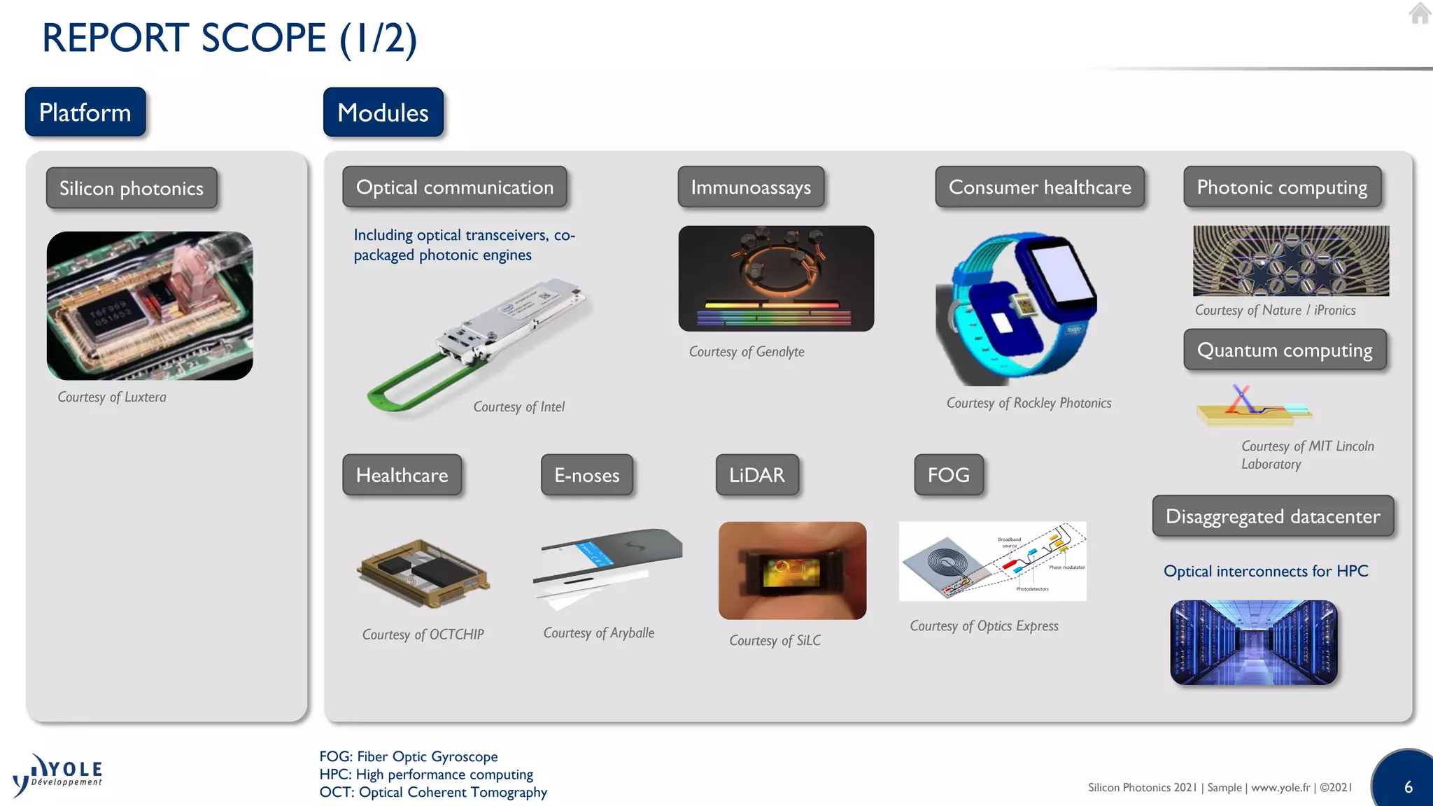6
6
REPORT SCOPE (1/2)
Platform Modules
Courtesy of Luxtera
Optical communication
Healthcare
FOG: Fiber Optic Gyroscope
HPC: High performance computing
OCT: Optical Coherent Tomography
LiDAR FOG
Immunoassays
Silicon photonics
Courtesy of Intel
Courtesy of SiLC
Courtesy of Genalyte
Courtesy of OCTCHIP
Courtesy of Optics Express
Including optical transceivers, co-
packaged photonic engines
Silicon Photonics 2021 | Sample | www.yole.fr | ©2021
Consumer healthcare Photonic computing
E-noses
Courtesy of Aryballe
Courtesy of Rockley Photonics
Courtesy of Nature / iPronics
Quantum computing
Courtesy of MIT Lincoln
Laboratory
Disaggregated datacenter
Optical interconnects for HPC
 