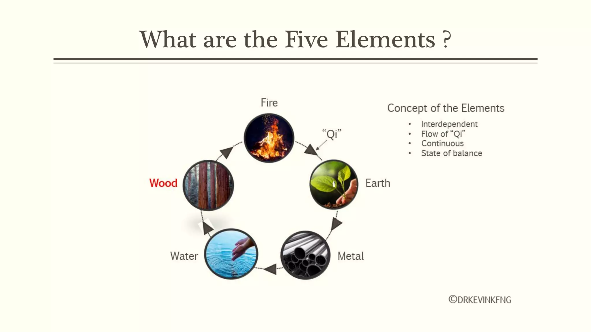 Chinese philosophy and the applications of Yin Yang and the Five ...