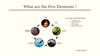 Chinese philosophy and the applications of Yin Yang and the Five ...