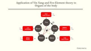Chinese philosophy and the applications of Yin Yang and the Five ...