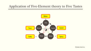 Chinese philosophy and the applications of Yin Yang and the Five ...