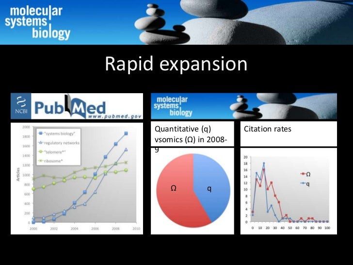 Introduction to systems biology