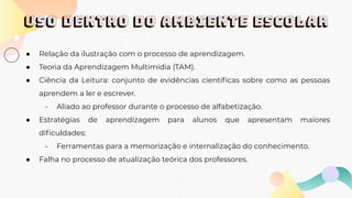 USO DENTRO DO AMBIENTE ESCOLAR
● Relação da ilustração com o processo de aprendizagem.
● Teoria da Aprendizagem Multimídia (TAM).
● Ciência da Leitura: conjunto de evidências cientíﬁcas sobre como as pessoas
aprendem a ler e escrever.
- Aliado ao professor durante o processo de alfabetização.
● Estratégias de aprendizagem para alunos que apresentam maiores
diﬁculdades:
- Ferramentas para a memorização e internalização do conhecimento.
● Falha no processo de atualização teórica dos professores.
 