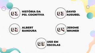 HISTÓRIA DA
PSI. COGNITIVA
DAVID
AUSUBEL
ALBERT
BANDURA
JEROME
BRUNER
01 03
02 04
05 USO EM
ESCOLAS
 