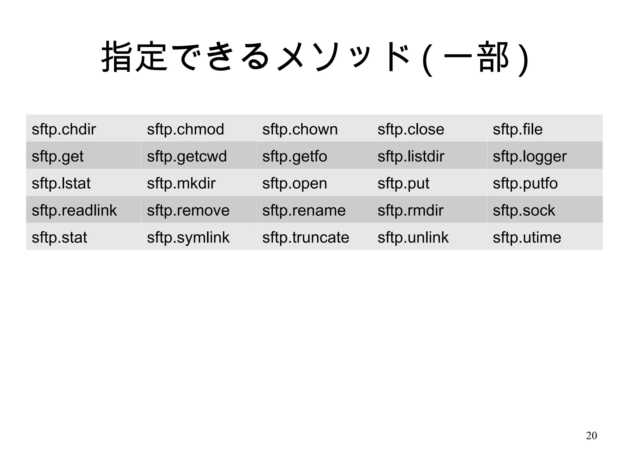 20
指定できるメソッド ( 一部 )
sftp.chdir sftp.chmod sftp.chown sftp.close sftp.file
sftp.get sftp.getcwd sftp.getfo sftp.listdir sftp.logger
sftp.lstat sftp.mkdir sftp.open sftp.put sftp.putfo
sftp.readlink sftp.remove sftp.rename sftp.rmdir sftp.sock
sftp.stat sftp.symlink sftp.truncate sftp.unlink sftp.utime
 
