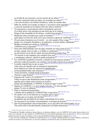 2
3
4

5
6
7
8

9
10
11

12
13

14
15
16

17
18

90

en la tabla de sus corazones y en los cuernos de sus altares. [Le 4:7 ]
Tal como memorial contra sus hijos, así recuerdan sus altares[Sal 17:17]
y los asherah junto a los árboles frondosos y sobre los montes altos.
Sobre los montes en el campo, tu riqueza y tus tesoros serán saqueados;[La 5:17; Mi 3:12]
a causa de tu pecado en tus lugares altos por todo tu territorio.[La 1:10]
Tú renunciarás a tu pertenencia sobre tu heredad la cual te di.
Yo te haré servir a tus enemigos en una tierra que tú no conoces.
Porque tú has encendido mi ira furiosa, y arderá para siempre."[Is 66:24; Ez 21:31]
Maldición sobre el hombre que confíe en hombres,[Is 2:22; 30:1; 31:3; 2Cr32:8; Sal 118:8; 146:3]
quien apoya su brazo de carne en él, cuyo corazón se aparta de YAHWEH.[ Sal 18:21]
El será como el tamarisco en el Aravah – no verá cuando el bien venga ;[Job 8:11; Sal 92:7 ]
porque vive en lugares desolados y en el desierto, en tierra salobre, inhabitada. [2R 7:2 ]
Bendito el hombre que confía en YAHWEH;
YAHWEH será su seguridad.[Is 26:3; Sal 2:12; 40:4; 84:12; 125:1;Pr 16:20]
Será como árbol plantado cerca de agua; extiende sus raíces junto al río;[ Sal 1:3; 92:10-15]
no teme cuando viene el calor; y su follaje es exuberante;[Is 58:11; 47:12; Re 22:2]
no está ansioso en un año de sequía sino que permanece dando fruto. [90]
"El corazón es más engañoso que cualquier otra cosa[Ge 6:5; Job 15:14-16; Sal 51:5; Pr 28:26; Ec 9:3 ]
y moralmente enfermo. ¿Quién lo puede profundizar?[Mt 15:19; Mr 7:21; Jn 3:19; t 1:15; Ya 1:14-15]
Yo, YAHWEH, escudriño el corazón; y pruebo las motivaciones internas;[ Sal 139:1 ; 2Cr 6:30]
para dar a todos de acuerdo a sus caminos y de acuerdo al fruto de sus diseños."[Ro 8:27]
La perdiz empolla huevos que no puso, [Hab 2:6-12; Pr 1:18; 21:6 ; Mt 23:12; 1T 6:8 ; Ya 5:3-5]
como estos son aquellos que se enriquecen injustamente;
en la mitad de sus vidas sus riquezas los abandonarán;
al final probarán haber sido insensatos. [Is 38:10; Pr 10:27: 7:17; Lu 12:20]
¡Trono de Gloria, exaltado desde el principio!
¡Nuestro Lugar Kadosh,[Ez 1:26; Mt 25:31; He 4:14; 12:1; Re 3:21]
Esperanza de Yisra'el, O YAHWEH![Is 45:16; Sal 22:4; Da 12:2]
Todos los que te han abandonado serán avergonzados, [Jn 4:10; Re 7:17; 22:1 ]
aquellos que te dejan serán inscritos en el polvo,
porque han abandonado a YAHWEH, la fuente de agua viviente. [ 91]
Sáname, O YAHWEH, y yo seré sanado; sálvame, y Yo seré salvado, [1R 20:1 -3; Sal 103:3]
porque Tú eres mi alabanza.[De 10:21; Sal 107:17-19; Lu 4:18]
Ellos se mantienen preguntando:
"¿Dónde está la palabra de YAHWEH? Que venga ahora."[Am 5:18; 2P 3:3 -4]
En cuanto a mí, no he huido de ser un pastor que te sigue;[Ya 1:19]
Tú sabes que yo no quise este día fatal; [Hch 20:20; 2C 1:12; 4:3 ]
las palabras que proceden de mis labios están delante de tu rostro.
No seas para mí un extraño, sino perdóname en tiempos de desastre.[Sal 77:2-9; 59:16; Ef 6:13]
Que mis perseguidores sean avergonzados, no yo; que ellos sean aterrorizados, no yo.
Trae sobre ellos el día del desastre, destrúyelos con doble destrucción. [Sal 35:4; Re 18:5-6]

El pueblo de Yahudáh confiaba en dioses falsos y en alianzas militares y no en YAHWEH. Por lo tanto, fueron áridos y sin
frutos. En contraste, los que confían en YAHWEH florecen como árboles plantados junto al agua (Sal 1). Esto es una fuerte
advertencia para los que no estudian, y oyen y ejecutan palabras humanas de pastores engañosos. (vv 5-8)
91
Este verso fue cumplido por Yahshúa en el episodio de Jn 8:1-13 donde Yahshúa perdonó a la mujer adúltera y comenzó a
escribir en el polvo a sus detractores, se volverá a cumplir en el final de los días, los mismos detractores.

 