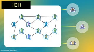 Esri UC 2014 | Technical Workshop |#uxui #esriux #esriui
B2BH2H
 