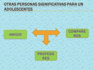 COMPAÑE
            ROS



PROFESO
  RES
 