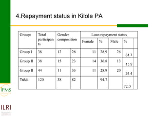 Gender focused service provision and its impact: IPMS Goma experience