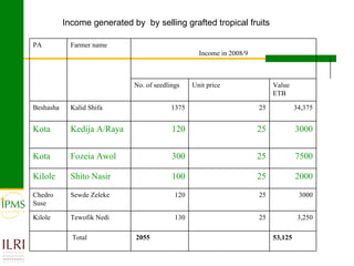 Gender focused service provision and its impact: IPMS Goma experience