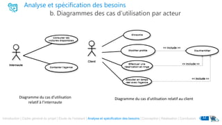 Analyse et spécification des besoins
b. Diagrammes des cas d’utilisation par acteur
Introduction | Cadre général du projet | Etude de l’existant | Analyse et spécification des besoins | Conception | Réalisation | Conclusion 12
Diagramme du cas d’utilisation
relatif à l’internaute
Diagramme du cas d’utilisation relatif au client
 