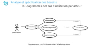 Analyse et spécification des besoins
b. Diagrammes des cas d’utilisation par acteur
Diagramme du cas d’utilisation relatif à l’administrateur
 