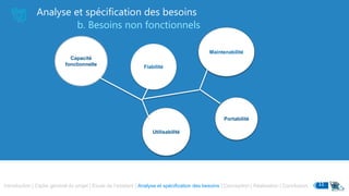 Analyse et spécification des besoins
b. Besoins non fonctionnels
Introduction | Cadre général du projet | Etude de l’existant | Analyse et spécification des besoins | Conception | Réalisation | Conclusion 11
Capacité
fonctionnelle
Fiabilité
Maintenabilité
Portabilité
Utilisabilité
 