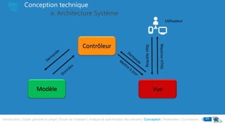 Conception technique
a. Architecture Systéme
Introduction | Cadre général du projet | Etude de l’existant | Analyse et spécification des besoins | Conception | Réalisation | Conclusion 15
Vue
Contrôleur
Modèle
RequêteHttp
RéponseHTML
Utilisateur
 