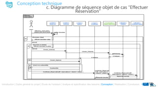 Conception technique
c. Diagramme de séquence objet de cas “Effectuer
Réservation”
Introduction | Cadre général du projet | Etude de l’existant | Analyse et spécification des besoins | Conception | Réalisation | Conclusion 17
 