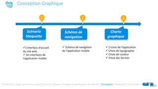Conception Graphique
1 2 3
Scénario
Maquette
Schéma de
navigation
Charte
graphique
L’interface d’accueil
du site web
 les interfaces de
l‘application mobile
 Schéma de navigation
de l’application mobile
Introduction | Cadre général du projet | Etude de l’existant | Analyse et spécification des besoins | Conception | Réalisation | Conclusion 20
 L’icone de l’application
 Choix de typographie
 Choix de couleur
 Choix des formes
 
