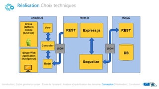 Réalisation Choix techniques
Introduction | Cadre général du projet | Etude de l’existant | Analyse et spécification des besoins | Conception | Réalisation | Conclusion 24
 