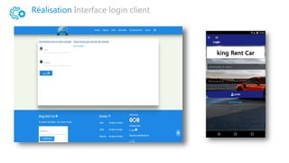 Réalisation Interface login client
 