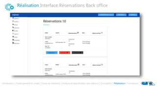 Introduction | Cadre général du projet | Etude de l’existant | Analyse et spécification des besoins | Conception | Réalisation | Conclusion 29
Réalisation Interface Réservations Back office
 