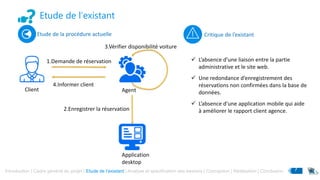 Etude de l’existant
Introduction | Cadre général du projet | Etude de l’existant | Analyse et spécification des besoins | Conception | Réalisation | Conclusion 7
Etude de la procédure actuelle Critique de l’existant
 L’absence d’une liaison entre la partie
administrative et le site web.
 Une redondance d’enregistrement des
réservations non confirmées dans la base de
données.
 L’absence d’une application mobile qui aide
à améliorer le rapport client agence.
Client
1.Demande de réservation
4.Informer client
3.Vérifier disponibilité voiture
2.Enregistrer la réservation
Agent
Application
desktop
 