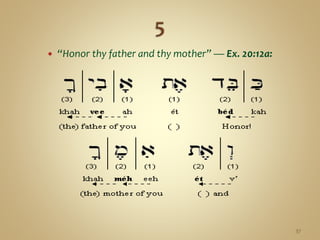  “Honor thy father and thy mother” — Ex. 20:12a:
37
 