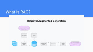 Slide Rag Ia Small to Slide: RAG using MultiModal LLMs. | PDF