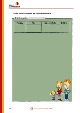 www.acasadoconcurseiro.com.br190
Critérios de atribuições de Nacionalidade Primária
Critério sanguíneo ( )
Nasceu Pais Nacionalidade Critério
 