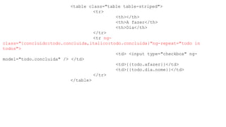 <table class="table table-striped">
<tr>
<th></th>
<th>A fazer</th>
<th>Dia</th>
</tr>
<tr ng-
class="{concluido:todo.concluida,italico:todo.concluida}"ng-repeat="todo in
todos">
<td> <input type="checkbox" ng-
model="todo.concluida" /> </td>
<td>{{todo.afazer}}</td>
<td>{{todo.dia.nome}}</td>
</tr>
</table>
 