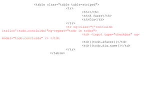 <table class="table table-striped">
<tr>
<th></th>
<th>A fazer</th>
<th>Dia</th>
</tr>
<tr ng-class="{'concluido
italico':todo.concluida}"ng-repeat="todo in todos">
<td> <input type="checkbox" ng-
model="todo.concluida" /> </td>
<td>{{todo.afazer}}</td>
<td>{{todo.dia.nome}}</td>
</tr>
</table>
 