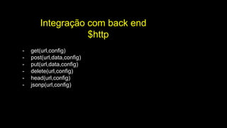 Integração com back end
$http
- get(url,config)
- post(url,data,config)
- put(url,data,config)
- delete(url,config)
- head(url,config)
- jsonp(url,config)
 