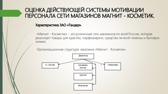 Программа Адаптации Для Персонала Супермаркета