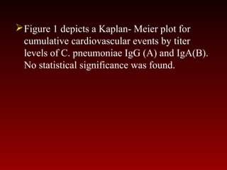 Figure 1 depicts a Kaplan- Meier plot for
cumulative cardiovascular events by titer
levels of C. pneumoniae IgG (A) and IgA(B).
No statistical significance was found.
 